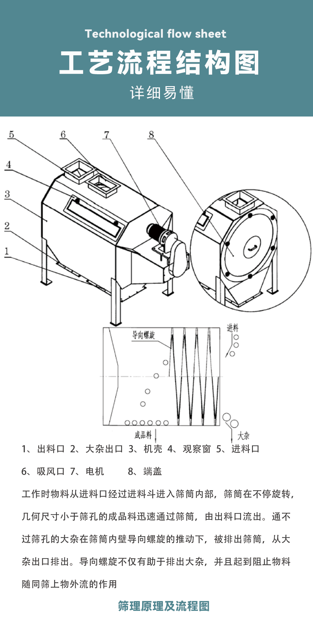 圓筒篩3.png